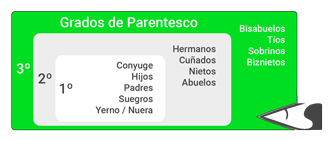 Permisos retribuidos 2018